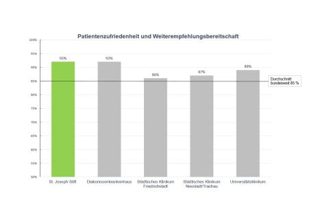 Patientenzufriedenheit_AOK-Gesundheitsnavigator_2026